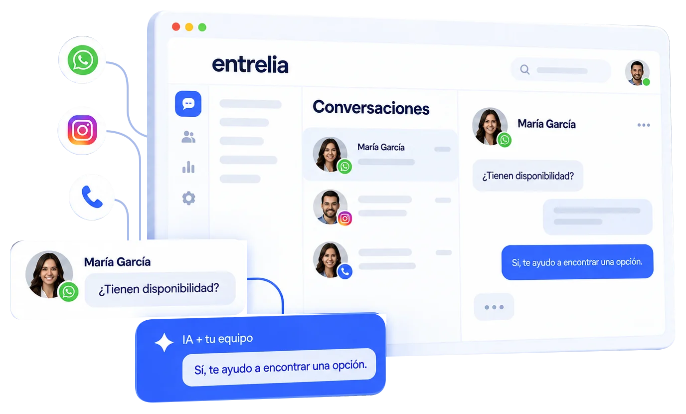 Composición ilustrativa: WhatsApp, Instagram y llamadas conectados con una bandeja de conversaciones; la IA responde y el equipo conserva el contexto.